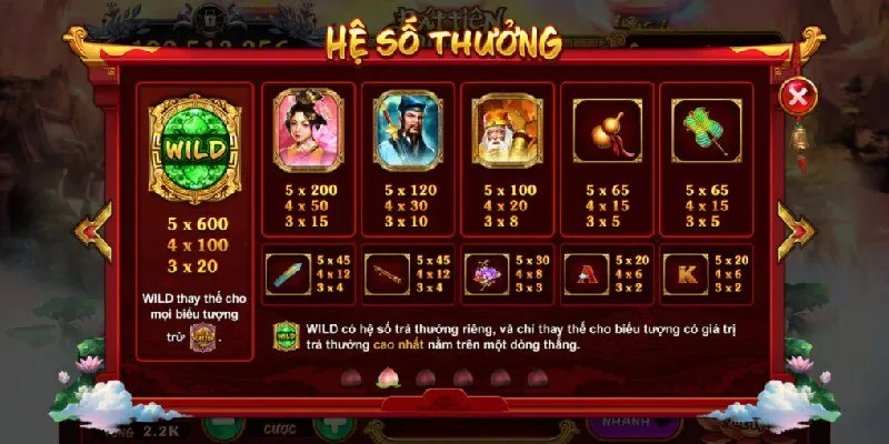 Khám phá quy luật chơi của game