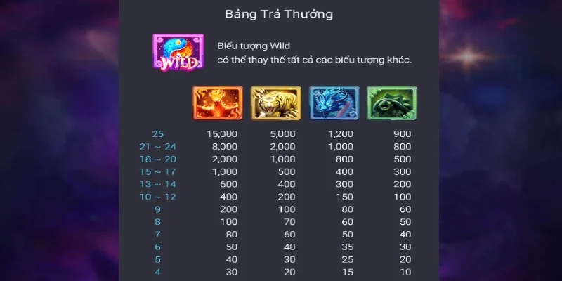 Luật chơi chi tiết của tựa game tứ thần thú